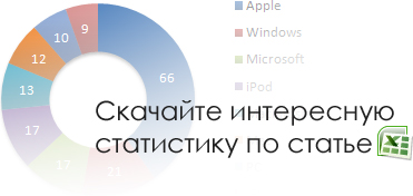 Cкачайте интересную 
статистику по статье